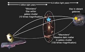 History Made as Webb Telescope Finds 44 Stars Near Big Bang: Find Out How It Did It