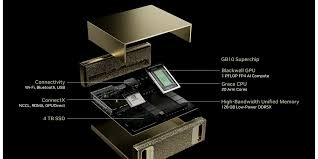 NVIDIA New Technology 2025: A Detailed Overview